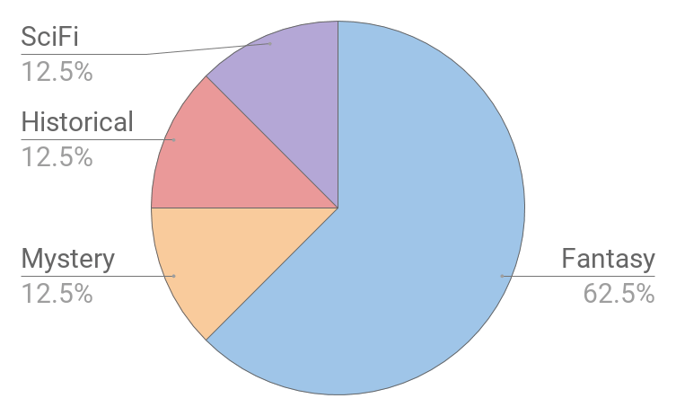 chart (5)