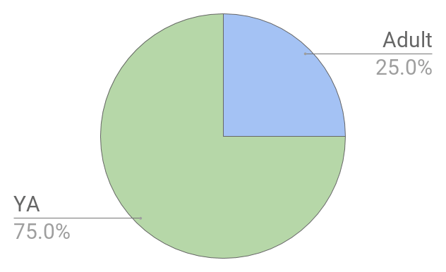 chart (7)
