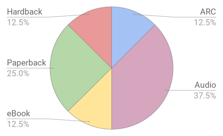 chart (9)